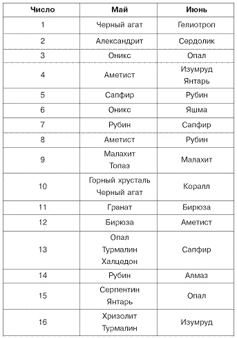 Иллюстрация к книге — Домашний SPA-салон молодости и красоты. 365 рецептов [pic_12.jpg]