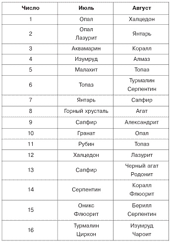 Иллюстрация к книге — Домашний SPA-салон молодости и красоты. 365 рецептов [pic_14.jpg]