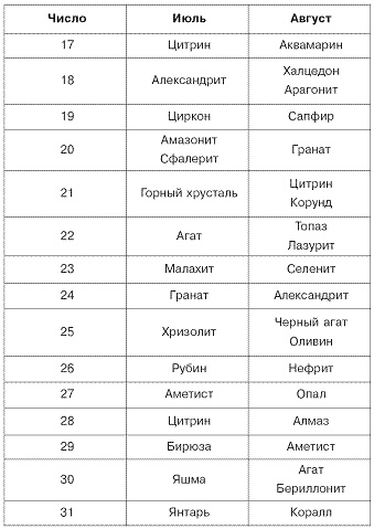 Иллюстрация к книге — Домашний SPA-салон молодости и красоты. 365 рецептов [pic_15.jpg]