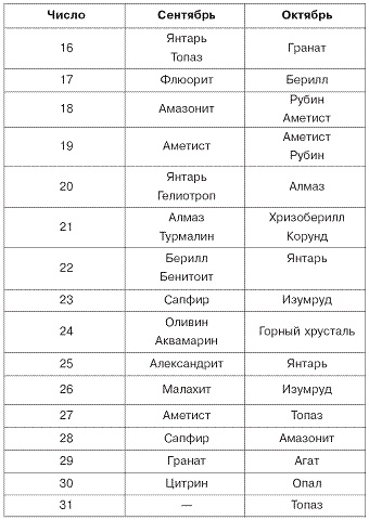 Иллюстрация к книге — Домашний SPA-салон молодости и красоты. 365 рецептов [pic_17.jpg]