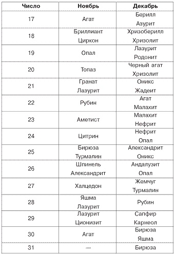 Иллюстрация к книге — Домашний SPA-салон молодости и красоты. 365 рецептов [pic_19.jpg]