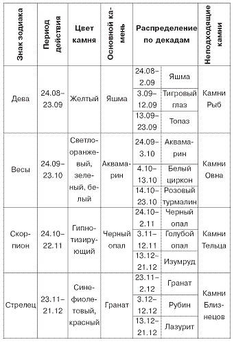 Иллюстрация к книге — Домашний SPA-салон молодости и красоты. 365 рецептов [pic_22.jpg]
