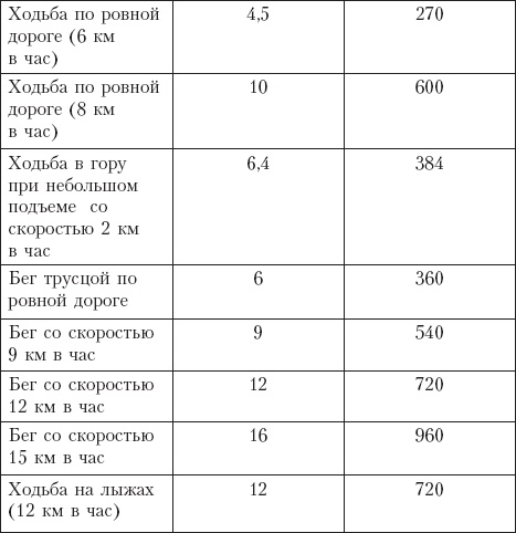 Иллюстрация к книге — Диета на сельдерейном супе. Супер-результат. 7 кг за неделю [_11.jpg]