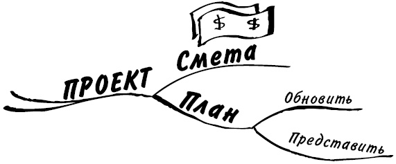 Иллюстрация к книге — Эффект визуализации [i_019.jpg]