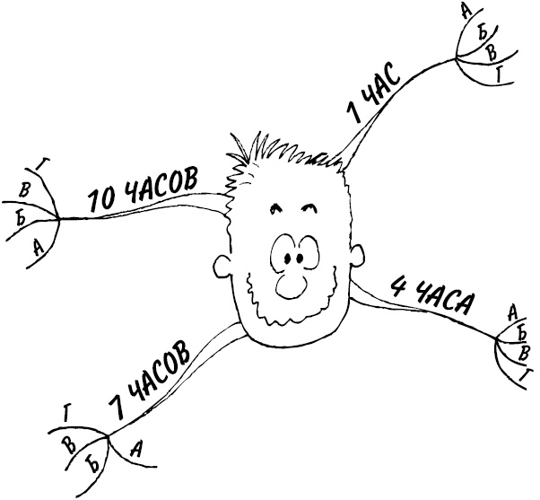 Иллюстрация к книге — Эффект визуализации [i_023.jpg]