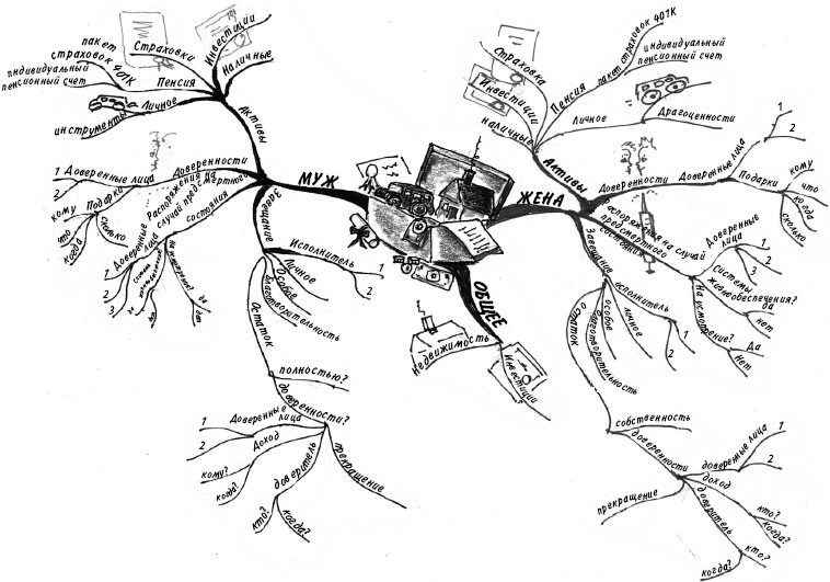 Иллюстрация к книге — Эффект визуализации [i_028.jpg]