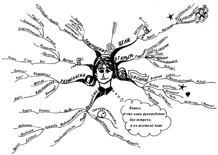 Иллюстрация к книге — Эффект визуализации [i_032.jpg]