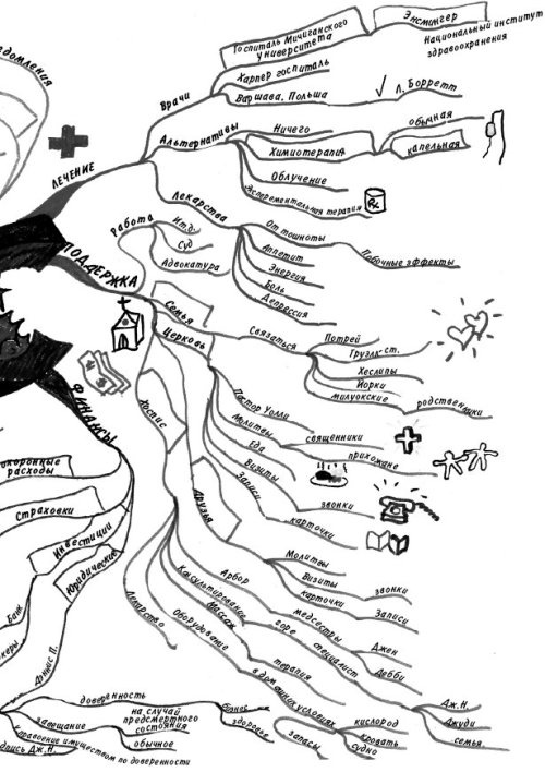 Иллюстрация к книге — Эффект визуализации [i_037.jpg]