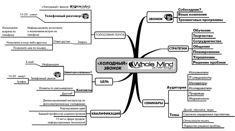 Иллюстрация к книге — Эффект визуализации [i_045.jpg]
