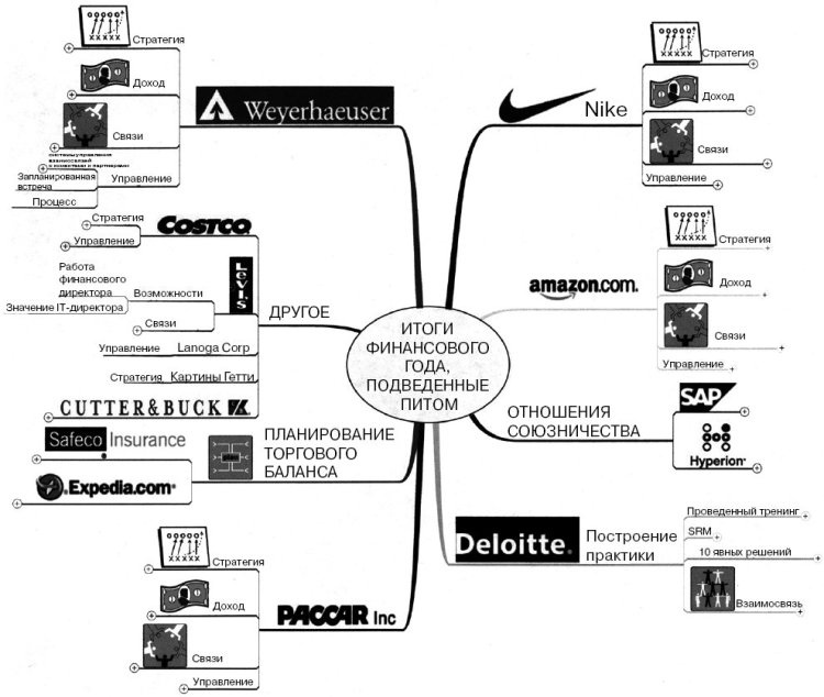 Иллюстрация к книге — Эффект визуализации [i_049.jpg]
