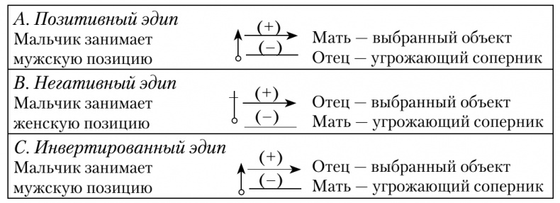 Иллюстрация к книге — Сексуальные отношения. Секс и семья с точки зрения теории объектных отношений [i_001.jpg]