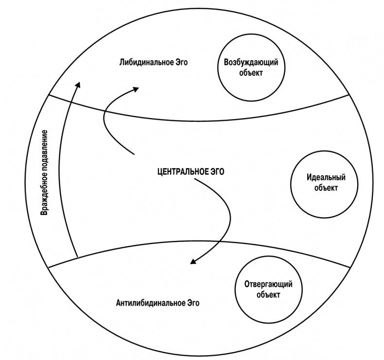 Иллюстрация к книге — Сексуальные отношения. Секс и семья с точки зрения теории объектных отношений [i_004.jpg]