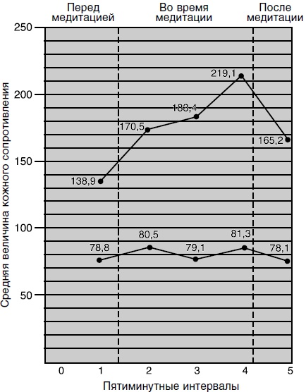 Иллюстрация к книге — Исцеляющая сила эмоций [i_001.jpg]