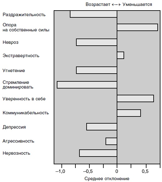 Иллюстрация к книге — Исцеляющая сила эмоций [i_002.jpg]
