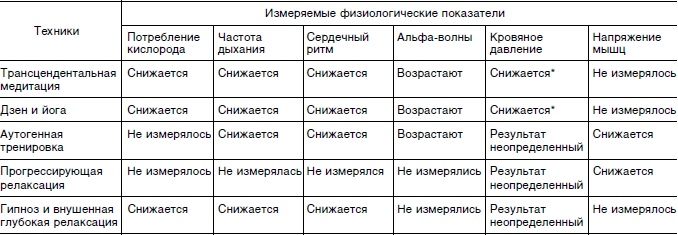 Иллюстрация к книге — Исцеляющая сила эмоций [i_003.jpg]