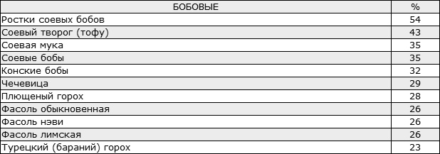 Иллюстрация к книге — Здоровые стопы [i_014.jpg]