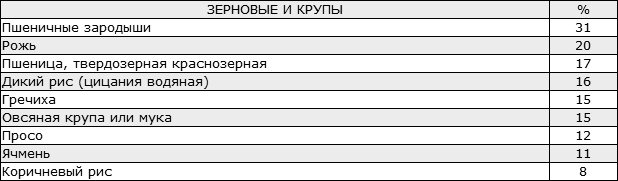 Иллюстрация к книге — Здоровые стопы [i_015.jpg]