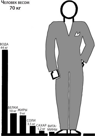 Иллюстрация к книге — Чудо-вода [i_053.jpg]