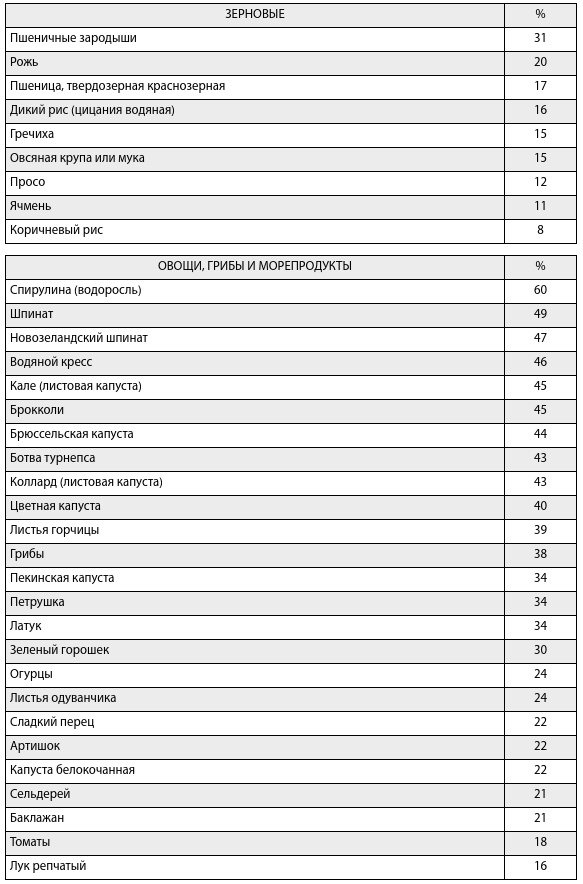 Иллюстрация к книге — Чудо-вода [i_076.jpg]