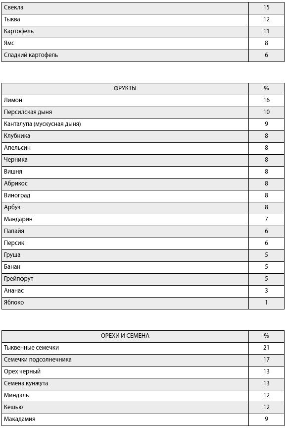 Иллюстрация к книге — Чудо-вода [i_077.jpg]