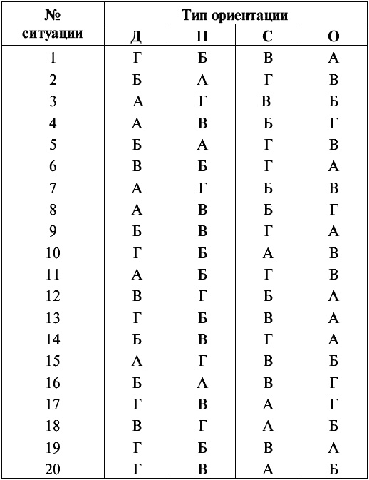 Иллюстрация к книге — Сколько вы стоите. Технология успешной карьеры [_121r.jpg]