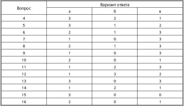 Иллюстрация к книге — Искусство добиваться своего [_098t.jpg]