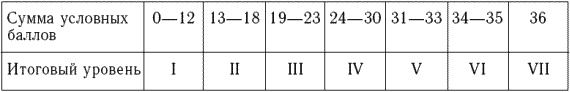 Иллюстрация к книге — Психологическое обследование младших школьников [_135.jpg]