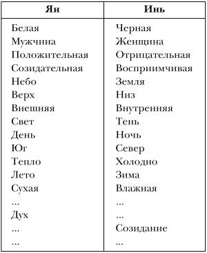 Иллюстрация к книге — Молодость и долголетие с фэн-шуй [i_001.jpg]