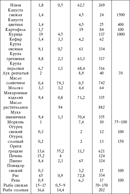 Иллюстрация к книге — Диабет. Предупреждение, диагностика и лечение традиционными и нетрадиционными методами [i_008.jpg]