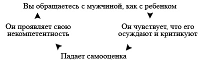 Иллюстрация к книге — Секреты о мужчинах, которые должна знать каждая женщина [i_001.jpg]