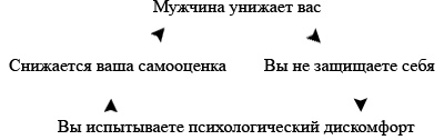 Иллюстрация к книге — Секреты о мужчинах, которые должна знать каждая женщина [i_002.jpg]