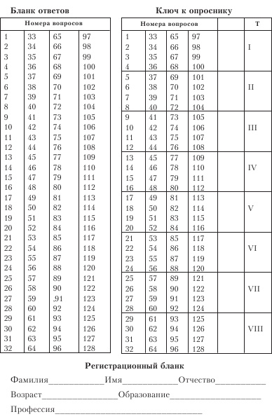 Иллюстрация к книге — Диагностика способности к общению [i_023.jpg]
