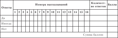 Иллюстрация к книге — Диагностика способности к общению [i_045.jpg]