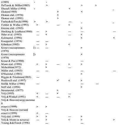 Иллюстрация к книге — Детекция лжи и обмана [_02.jpg]