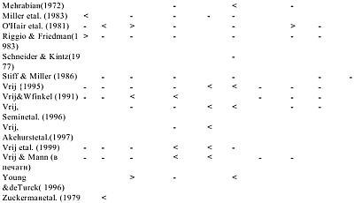 Иллюстрация к книге — Детекция лжи и обмана [_05.jpg]