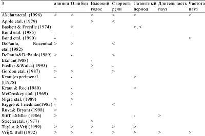 Иллюстрация к книге — Детекция лжи и обмана [_08.jpg]