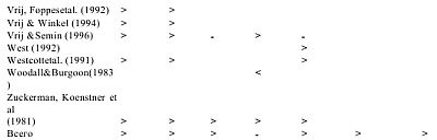 Иллюстрация к книге — Детекция лжи и обмана [_09.jpg]