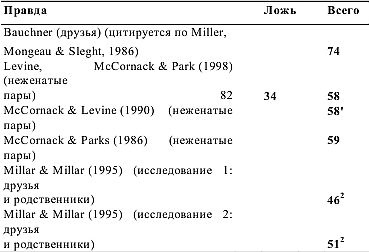 Иллюстрация к книге — Детекция лжи и обмана [_13.jpg]