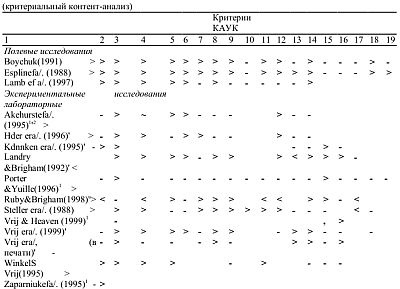 Иллюстрация к книге — Детекция лжи и обмана [_21.jpg]
