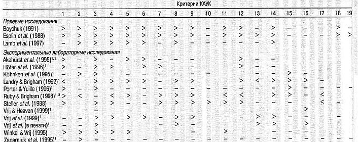 Иллюстрация к книге — Ложь. Три способа выявления. Как читать мысли лжеца. Как обмануть детектор лжи [_23.jpg]