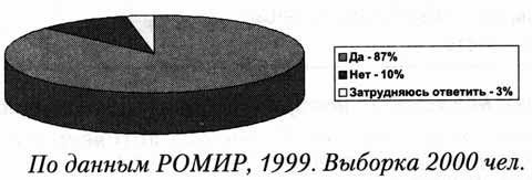 Иллюстрация к книге — Люди и деньги. Очерки психологии потребления [i_006.jpg]