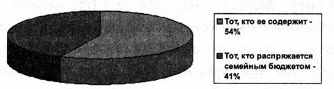 Иллюстрация к книге — Люди и деньги. Очерки психологии потребления [i_007.jpg]