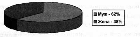 Иллюстрация к книге — Люди и деньги. Очерки психологии потребления [i_008.jpg]