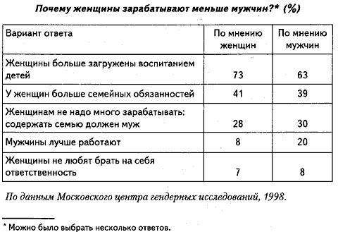 Иллюстрация к книге — Люди и деньги. Очерки психологии потребления [i_010.jpg]
