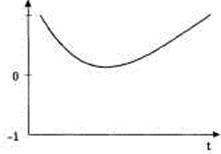 Иллюстрация к книге — Психотехнологии измененных состояний сознания [pic_5.jpg]