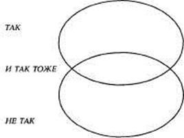 Иллюстрация к книге — Психотехнологии измененных состояний сознания [pic_6.jpg]