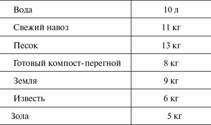 Иллюстрация к книге — Что и когда сажать, защищать и удобрять. Календарь садовода до 2019 года [_04.jpg]