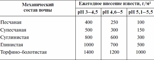 Иллюстрация к книге — Что и когда сажать, защищать и удобрять. Календарь садовода до 2019 года [_07.jpg]