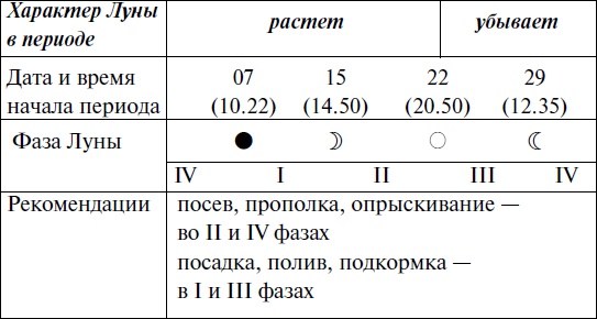 Иллюстрация к книге — Что и когда сажать, защищать и удобрять. Календарь садовода до 2019 года [_144.jpg]