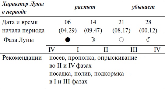 Иллюстрация к книге — Что и когда сажать, защищать и удобрять. Календарь садовода до 2019 года [_146.jpg]